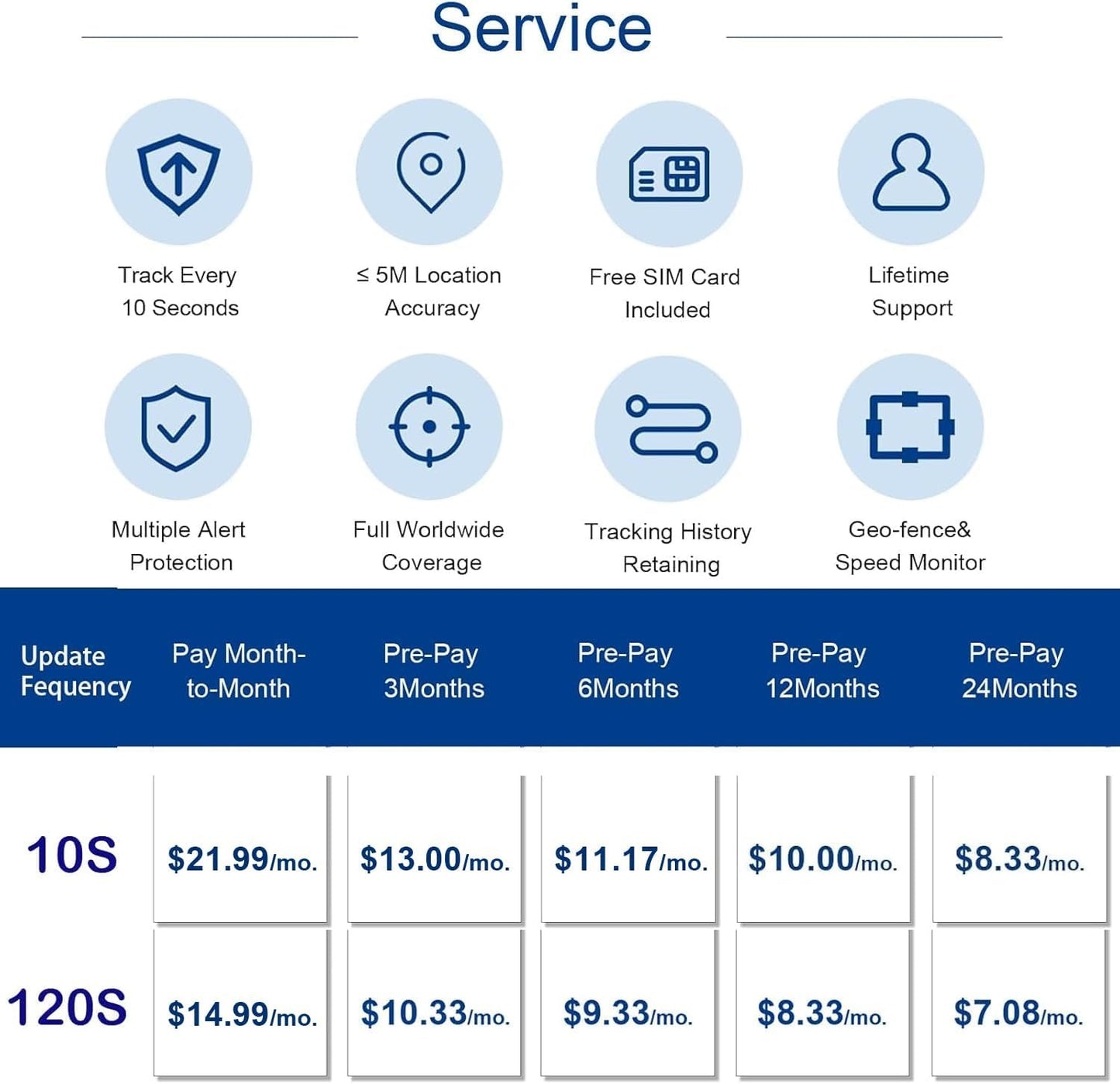 Smart Anti-Theft Hidden GPS Tracker – Real-Time Vehicle Tracking Device with Remote Control for Car, Truck, Motorcycle & Luggage (Subscription Required)