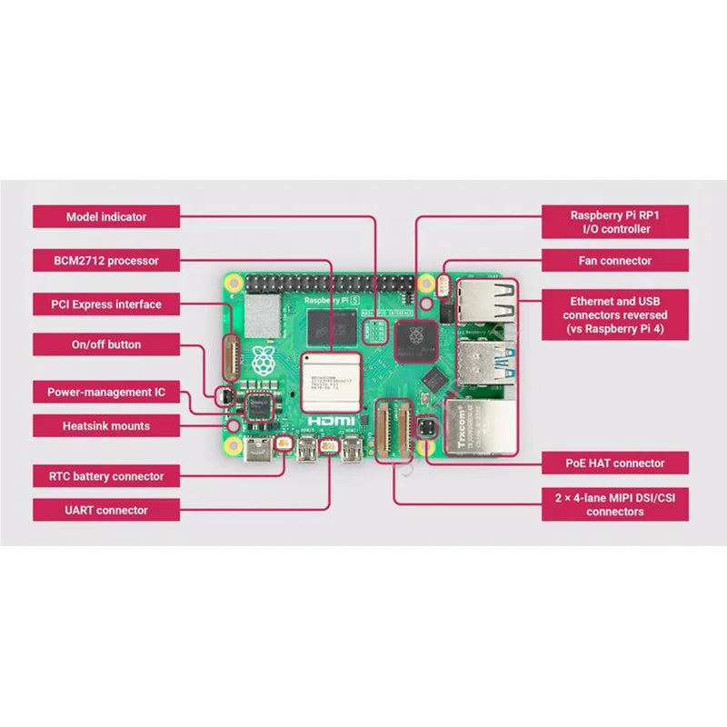 Raspberry Pi5 2GB /4GB /8GB /16GB RAM Option