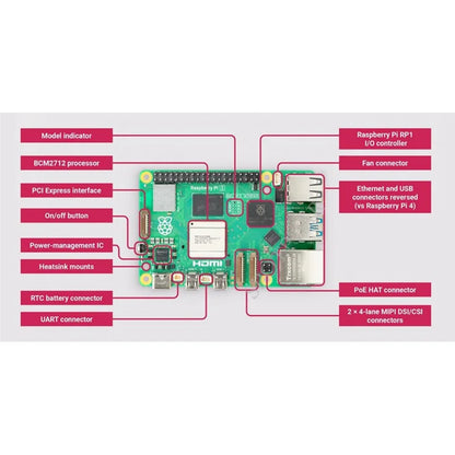 Raspberry Pi5 2GB /4GB /8GB /16GB RAM Option